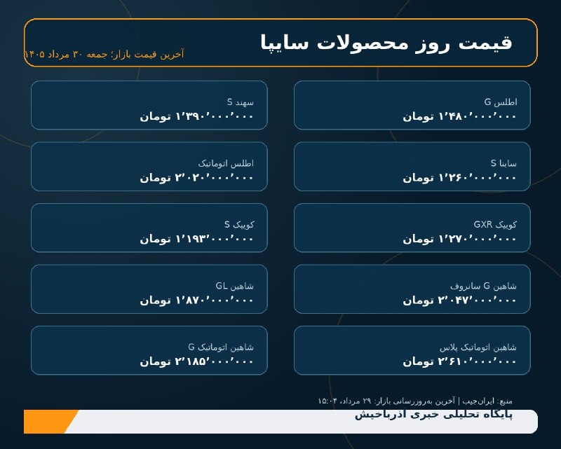آذرباخیش: 🚙 قیمت روز محصولات سایپا | شاهین G سانروف: ۲٬۰۴۷٬۰۰۰٬۰۰۰ تومان