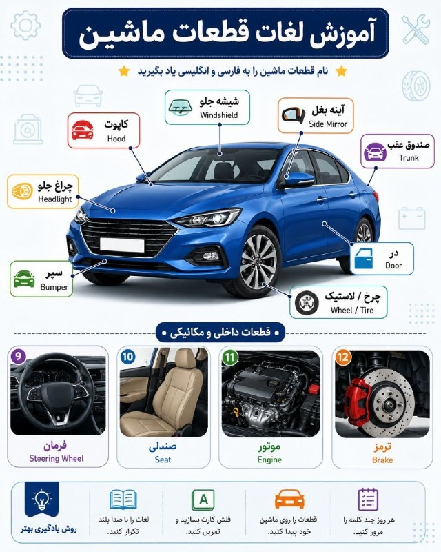 Gooyesh Language Institute: 🚗 قطعات ماشین به انگلیسی بلدی؟ 👇 • Steering wheel – فرمان 🛞 • Dashboard – داشبورد 📊 • Seatbelt – کمربند ایمنی ⛑️ • Gear 