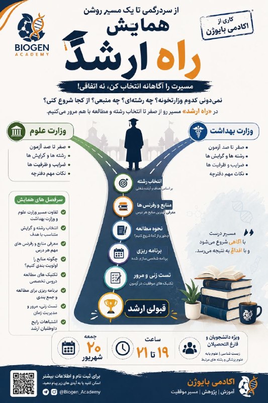 انجمن سلولهاى بنيادى و مهندسى بافت: 🎓 همایش «راه ارشد» از سردرگمی تا یک مسیر روشن برای قبولی در کارشناسی ارشدکاری از اکادمی بایوژناگر نمیدونی از کجا شروع ک