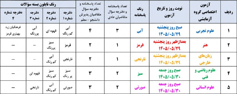 اخبار وزارت آموزش و پرورش: 🔴🔴رنگ نایلون دفترچه هر رشته :🔗@MoallemanNews