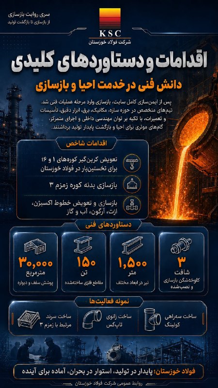 پیام آوران معدن و فولاد: 🗓 سری روایت بازسازی ؛ از باز سازی تا بازگشت تولیددوباره برخاستیم#آغاز_فصل_نو