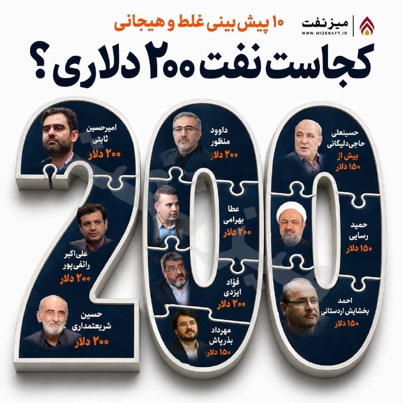شهر هوشمند: بزرگترین ایراد بازار جهانی نفت این است که تحلیلهای فوق راهبردی ثابتی، رائفیپور، حسین شریعتمداری، فؤاد ایزدی،رسایی و ر