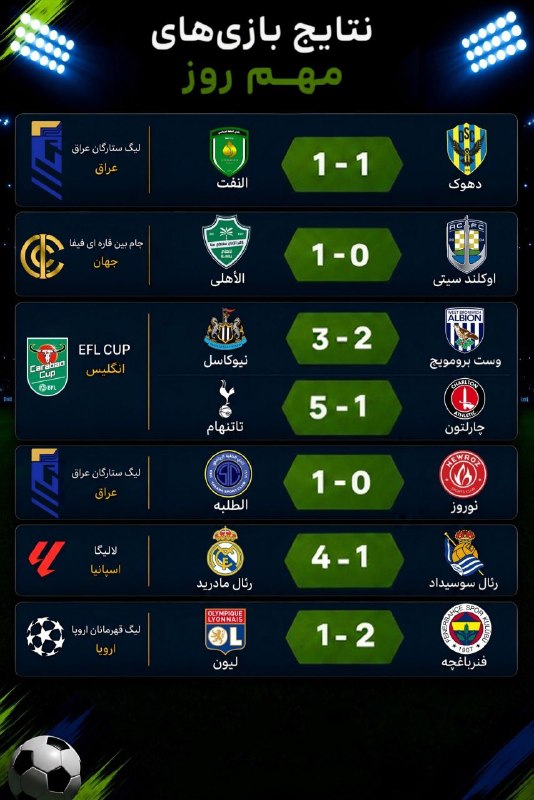 TiracturClub|تیراختور: نتایج بازی‌های مهم دیروز (چهارشنبه ۴ شهریور)🆔 @Tiracturclub