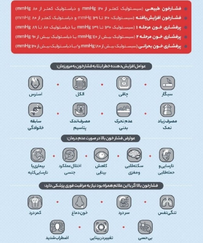 اخبار آمل نور: سلامتاعداد فشار خون به ما چه می‌گویند؟ @AmolNoor