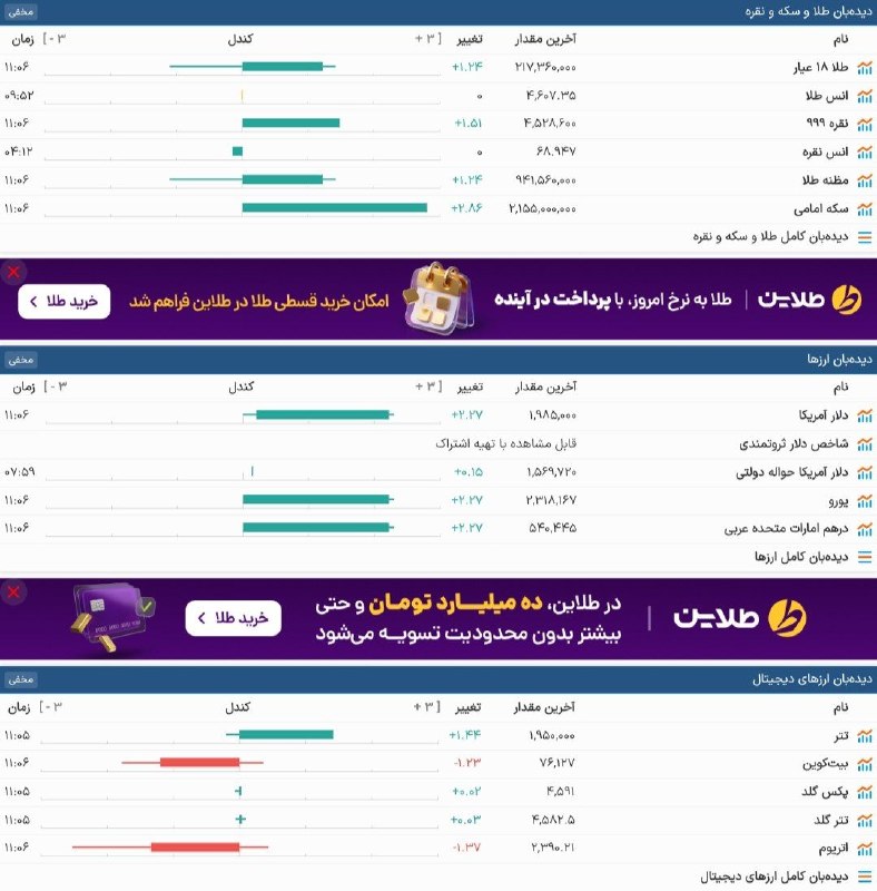 دانشجویار 👨🏻🎓👩🏻🎓 (معلمان و دانشجومعلمان): #پیشنهادی #اقتصادی #ابزار🛑 سایت ثروتمندی سایتی هست که ما خودمون نمودار و قیمت ۲۴ ساعته طلا، دلار، سکه، شاخص، بیتکوین، تت