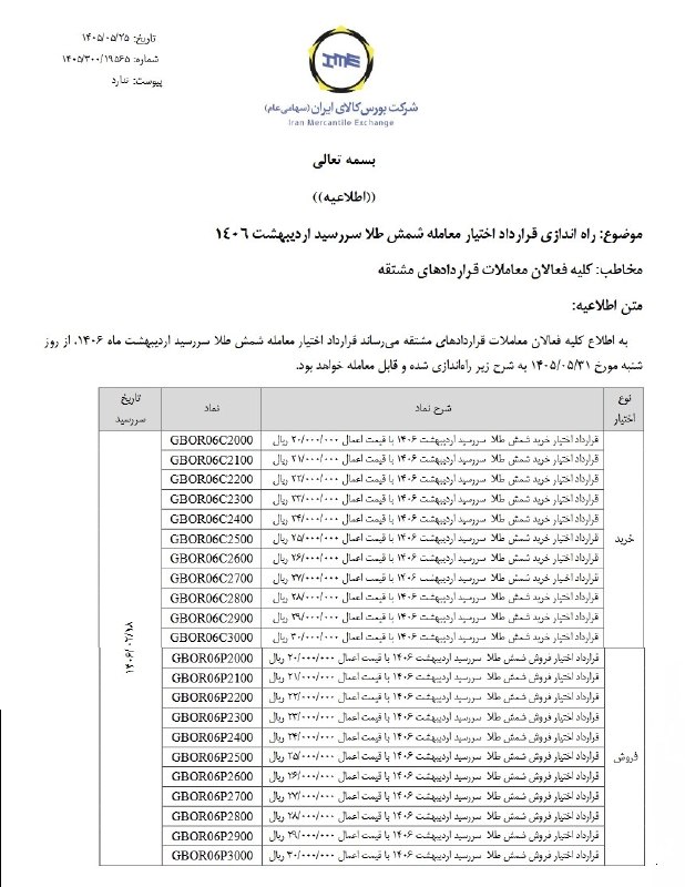 asrebazar.com: 🔺راه‌اندازی قرارداد اختیار معامله شمش طلا سررسید اردیبهشت ۱۴۰۶🔹مدیریت بازار مشتقه و ابزارهای نوین مالی بورس کالای ایران 