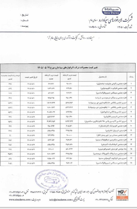 اخبار،دلار،سکه،خودرو: 💲تغییر قیمت محصولات شرکتهای دارویی همچنان ادامه داره@Dollartala1