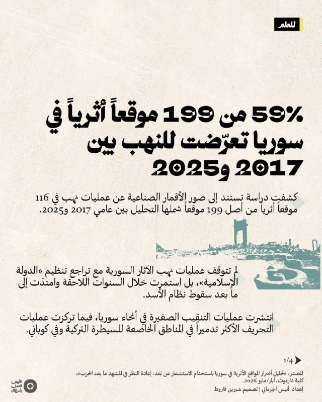 شعوبا: 💠 غارت ۵۹٪ از ۱۹۹ محوطه باستانی سوریه بین ۲۰۱۷ تا ۲۰۲۵پژوهشی مبتنی بر تصاویر ماهوارههای صنعتی، عملیات غارت را در ۱۱۶ مح