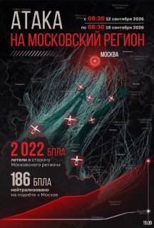 בין 08:30 ב-12 בספטמבר ל-08:30 ב-19 בספטמבר, טסו 2,022 מל"טים לכיוון אזור מוסקבה.