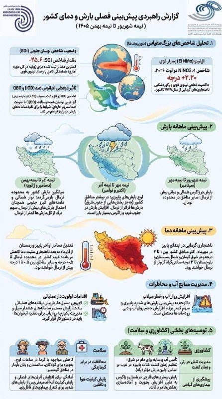 زمینی ها: گزارش راهبردی پیش بینی فصلی بارش و دمای کشور از نیمه شهریور تا نیمه بهمن@iranihayezamin 🛰