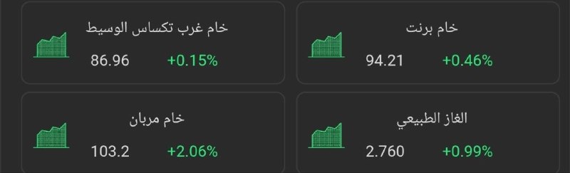 RaefipourFans: 🔻افزایش قیمت هر بشکه نفت خام برنت به ۹۴.۳۹ دلار☑@raefipourfans