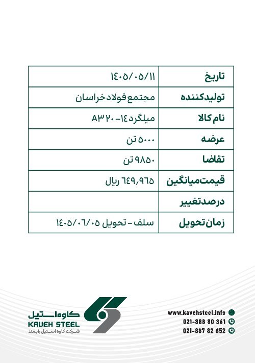 كاوه استيل | kaveh steel: آمار معاملات بورس به تاریخ یازدهم مرداد ماه 1405