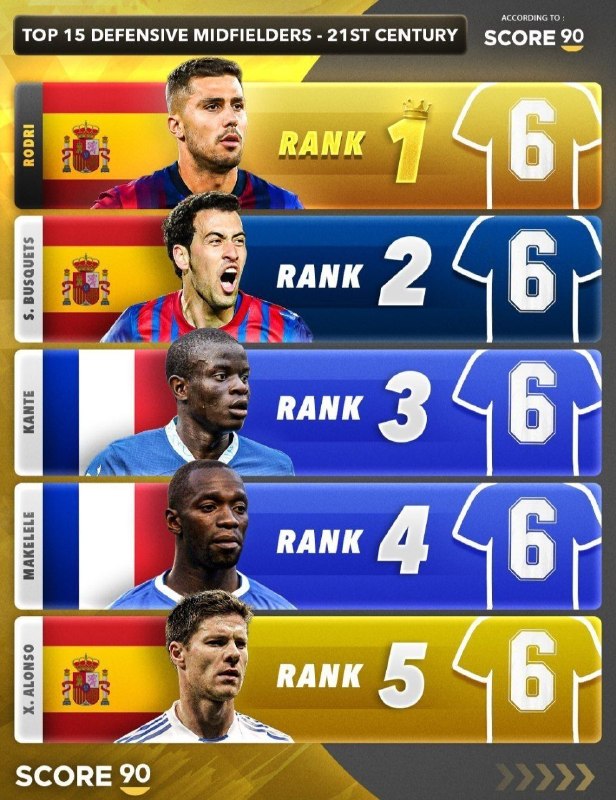 Football Twitts: حالا ما باز بگیم رسانه بارسارو الکی بولد میکنه یه عده از دوستان تعصبی قبول نمیکنن حرف ماروبوسکتس و ژابی آلونسو دوتا از ب