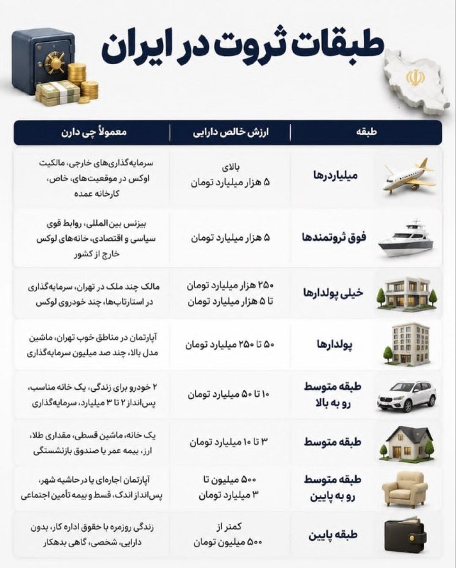 کانال آخرین قیمت: طبقات ثروت در ایران💰