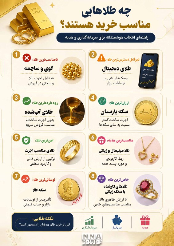 نورنیوز: 📸 نوراینفو | چه طلایی برای خرید مناسبتر است؟ راهنمای انتخاب طلا برای سرمایهگذاری و هدیه🌐 https://nournews.ir/n/340371🆔