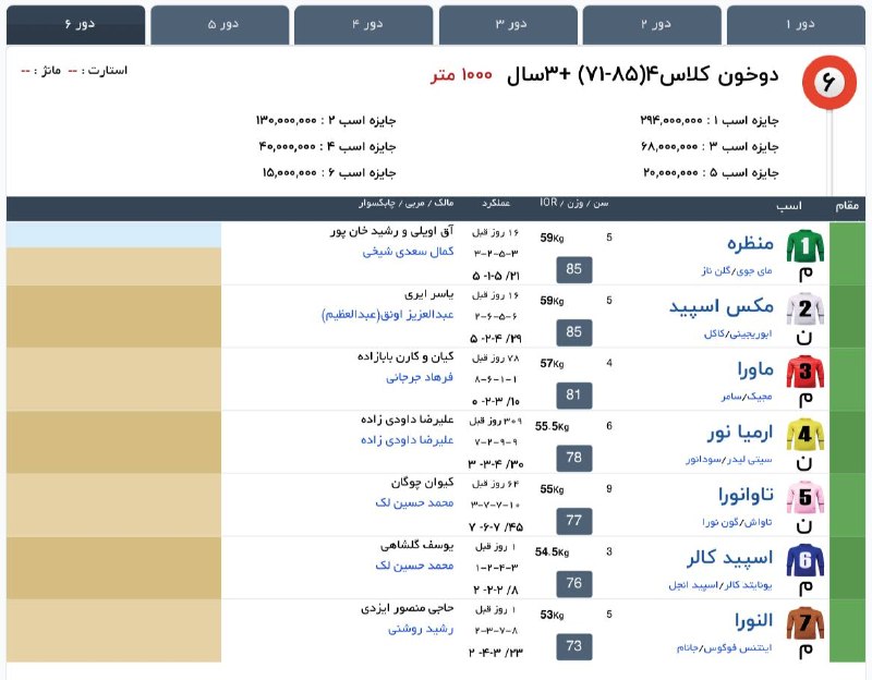 " خبرگزاری اسبدوانی ": 6️⃣ کورس ششم [جمعه]🐎 ٣+ساله دوخون، کلاس ۴🏁 1000 متر #هفته3کورس‌تابستان1405مشهد#جدول‌اولیه #جمعه 1405/05/30@Horsenews
