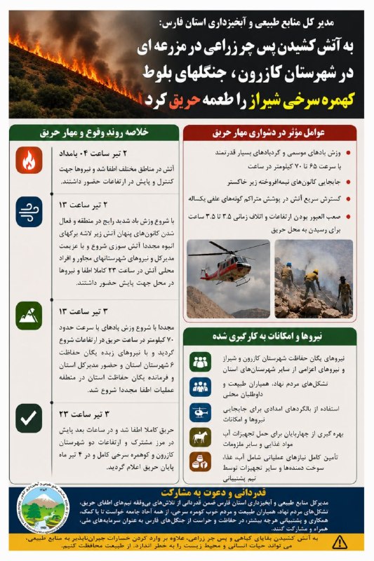 پیام طبیعت ایران: 🔹 آتش زدن پس چر مزرعه عامل حریق در کازرون و جنگلهای کهمره سرخی شیراز#اینفو #سازمان🔰 کانال رسمی سازمان منابع طبیعی و آبخ