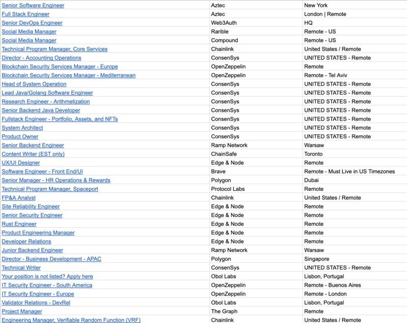 #layoff #hiring #web3 | Vedang Vatsa FRSA | 304 comments