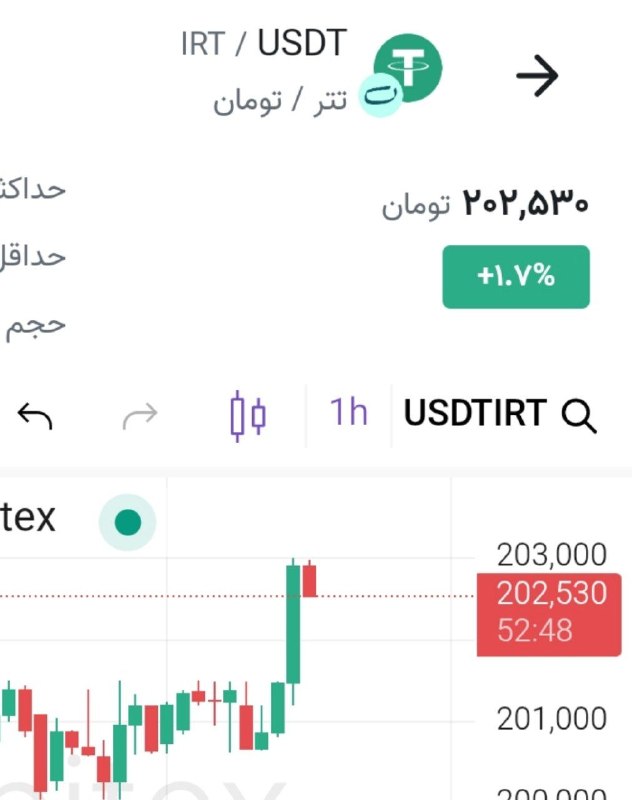 صدای تهران | خبر فوری 🔖: 🔴 تتر تا 203000 رفت@seday_teh ⚡️