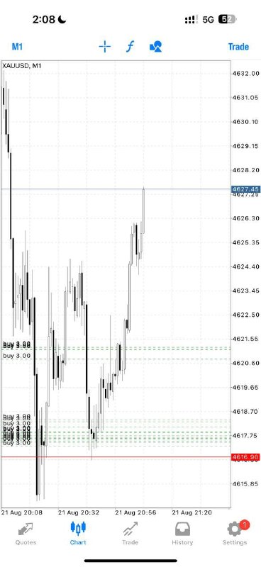 Alex Gold Killer: Buy Gold @4623-4613 Sl :4609 Tp1: 4627 Tp2: 4630 Enter Slowly-Layer with proper money management Do not rush your entrie