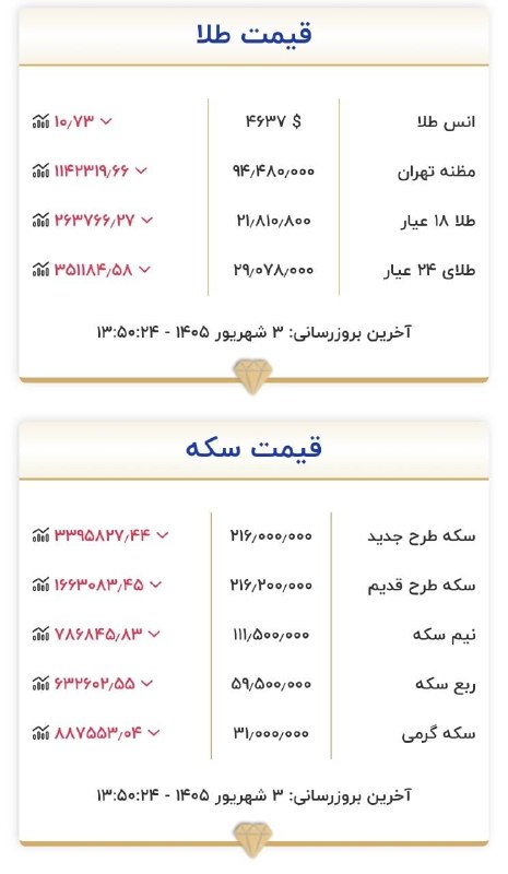 شاهین شهر سلام: ♦️قیمت طلا و سکه 🌐 پایگاه خبری شاهین شهر سلام @ShahinShahr