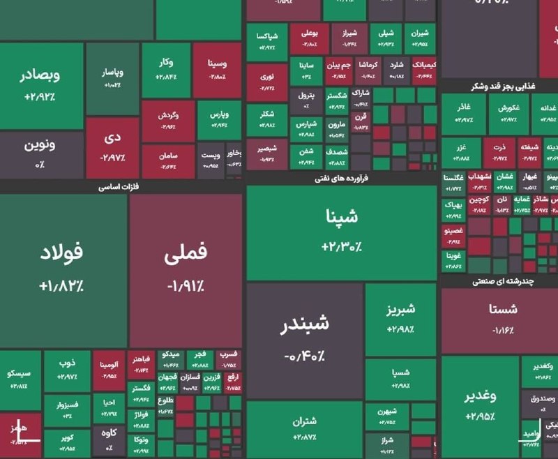 اقتصاد۲۴: 🔺شاخص کل بورس در پایان معاملات امروز با رشد ۵ هزار واحدی به ۵ میلیون و ۹۵۲ هزار واحد رسیدeghtesaad24.ir@eghtesaad24_Ir