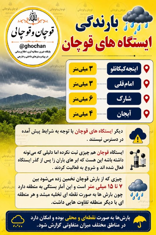 قوچان و قوچانی: 👆🌧میزان بارندگی در ایستگاه های شهرستان قوچان در روز جمعه ۱۴۰۵/۵/۳۰تلگرام👇‌✅ T.me/ghochanایتا👇‌✅ eitaa.com/ghochanنیازمند
