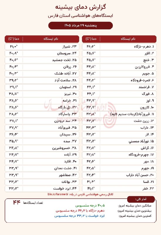 کانال آسمان استهبان: بیشینه دمای استان فارس٢٩ مرداد ١۴٠۵
