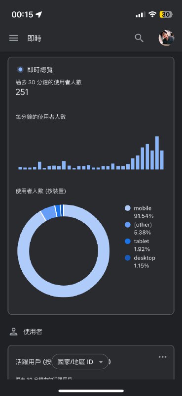 昨晚又经历了一次 AI 小玩具的爆火，这种流量起来的感觉是真的刺激，虽然峰值的绝对值比不上哄哄模拟器，但好在没怎么亏钱，可持续性应该也更强一点类似于复盘的文章正在写，等流量降下去了再发出来!昨晚又经历了一次 AI 小玩具的爆火，这种流量起来的感觉是真的刺激，虽然峰值的绝对值比不上哄哄模拟器，但好在没怎么亏钱，可持续性应该也更强一点类似于复盘的文章正在写，等流量降下去了再发出来!