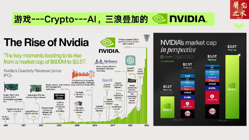 播客更新《我们到底该如何记录AI行业这一年》132页PPT框架简单通俗易懂没有观点纯粹罗列图表无数梗图无数量大管饱单口solo