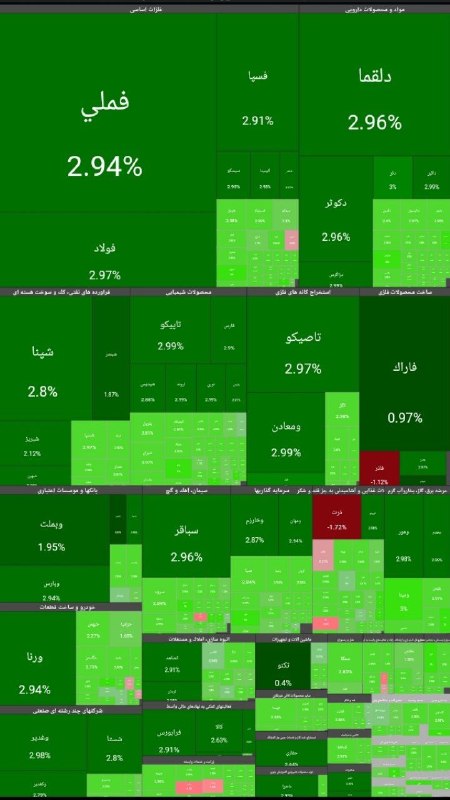 اخبار منتخب: شاخص بورس از ۶ میلیون عبور کرد@Akhbar_montakhab