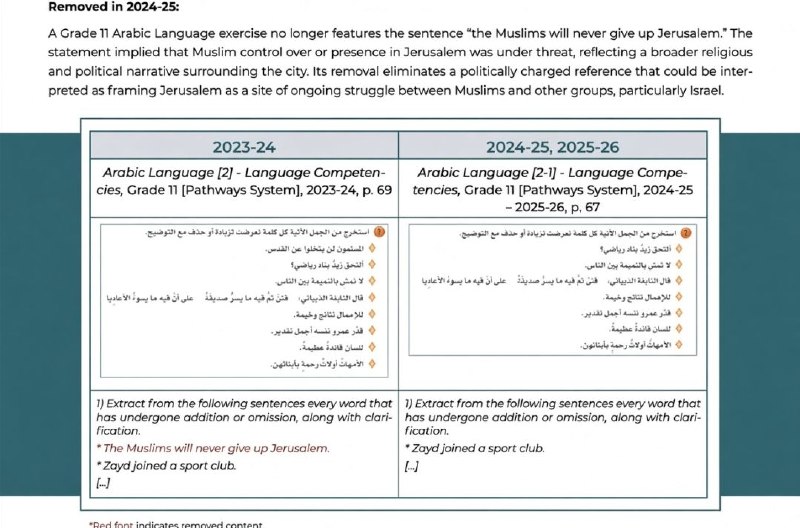 تلگرامخونه: عربستان بعضی از جملات ضداسرائیلی رو از کتاب‌های درسی جدیدش حذف کرده؛ از جمله عبارت معروف «مسلمانان هرگز از قدس دست برنمی