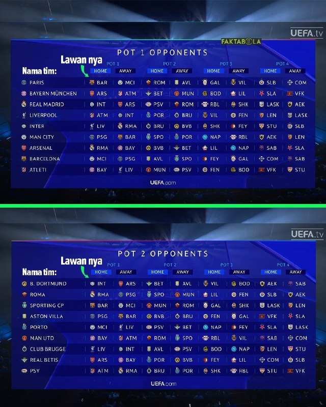 Football Efsha News: این هم قرعه کشی کامل لیگ قهرمانان اروپا برای عزیزانی که تازه آنلاین شدن و میخوان میزبان و مهمان بودن تیمهای مورد علاقه