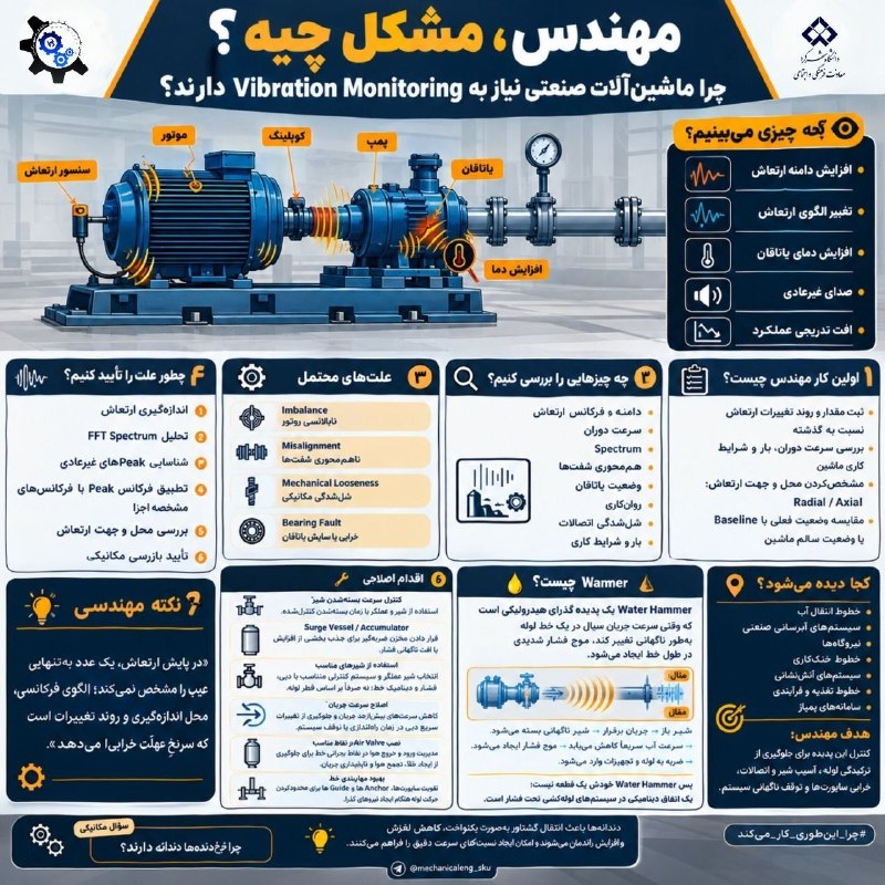 انجمن علمی مهندسی مکانیک دانشگاه شهرکرد: مهندس چرا ماشین آلات صنعتی نیاز به vibration monitoring دارند؟#مشکل_چیه⚙ برای اطلاع از رویداد های جدید با انجمن علمی مهن