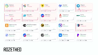 Проблемы у «Сбера», «Т-Банка», ВТБ и СБППо данным Downdetector, у «Сбербанка» порядка 4100 жалоб за последний час. Следом идут «Т-Банк» (218) и ВТБ (74). Под удар попала и Система быстрых платежей — 314 жалоб за час.Пользователи сообщают о проблемах с карт