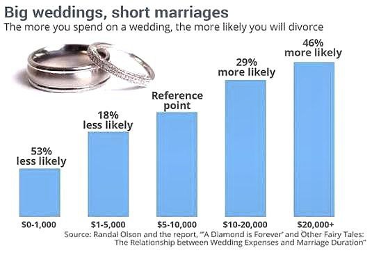 I don't know if this chart is precise, but real-life results seem to validate it.