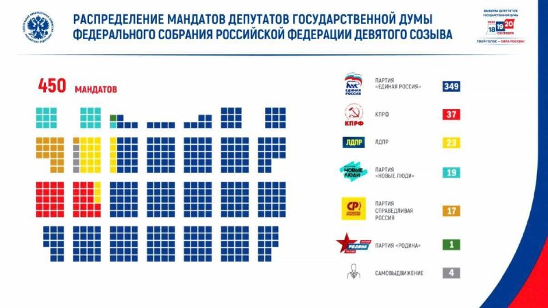 Иллюстрация к посту канала Вотум недоверия