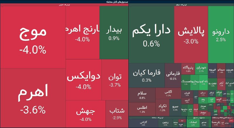 Behnam Samadi | بهنام صمدی: اهرمی‌ها یک ماهه تبدیل به لکه ننگ صندوق‌های سهامی شدن@BehnamSamadi_ir ☑️