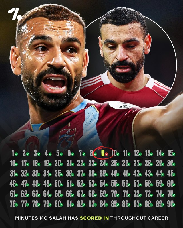 FIFA News 90: 👤دقیقه ۹؛ نقطه کورِ پادشاه مصری✖️ محمد صلاح در تمام دوران حرفه‌ای خود هرگز موفق به گلزنی در تنها «یک» دقیقه خاص نشده است