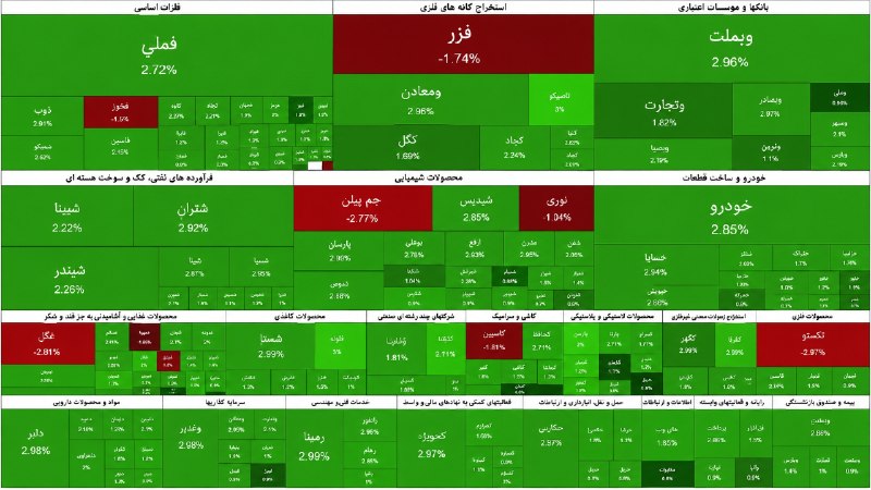 کافه اقتصاد: دولت کمر بسته کسری بودجه خودشو از بورس جبران کنه! و کل بورس صف خرید سنگین ✅سبدتون رو بچینید! بعد یه عده تحليلگر بیسواد