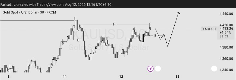Rabin Hood FX: XAUUSD 30mسناریو دوم قیمت بازم میتونه بیاد کف ۳۰ دقیقه رو هانت کنه و از کف اول یا کف دوم با تاییدیه برگشت رو به بالا پیش