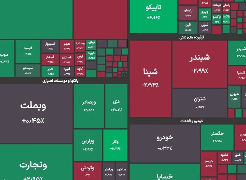 نورنیوز: ✅ بورس از ۵ میلیون و ۹۰۰ هزار هم عبور کرد🔹 شاخص کل بورس در پایان معاملات امروز با جهش ۵۰ هزار واحدی به ۵ میلیون و ۹۴۸ هز