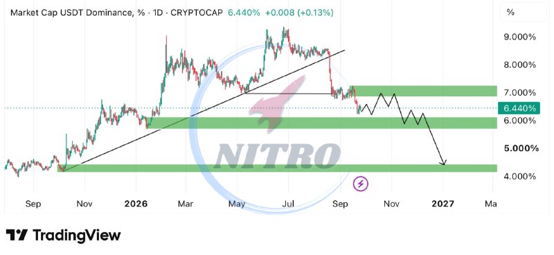 Image from a post by Nitro Signals