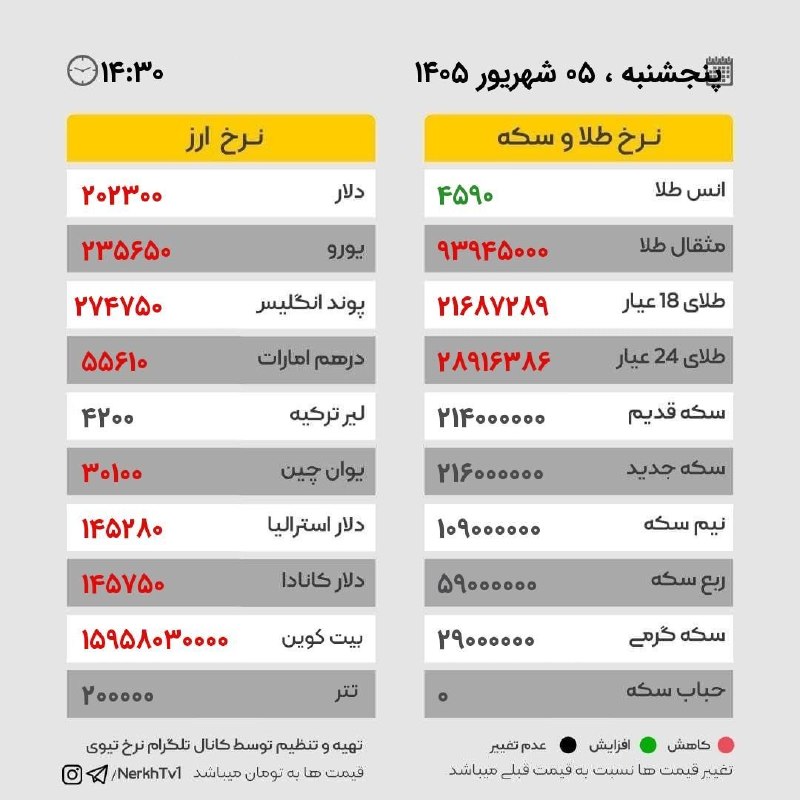 کانال خبر ابهر: ⭕️پنجشنبه ۰۵ شهریور ۱۴۰۵ / ساعت ۱۴:۳۰#خبرابهر 👇👇👇کانال تلگرام :🆔 @khabar_abhar 💟پیج اینستاگرام :Instagram.com/khabar_abh