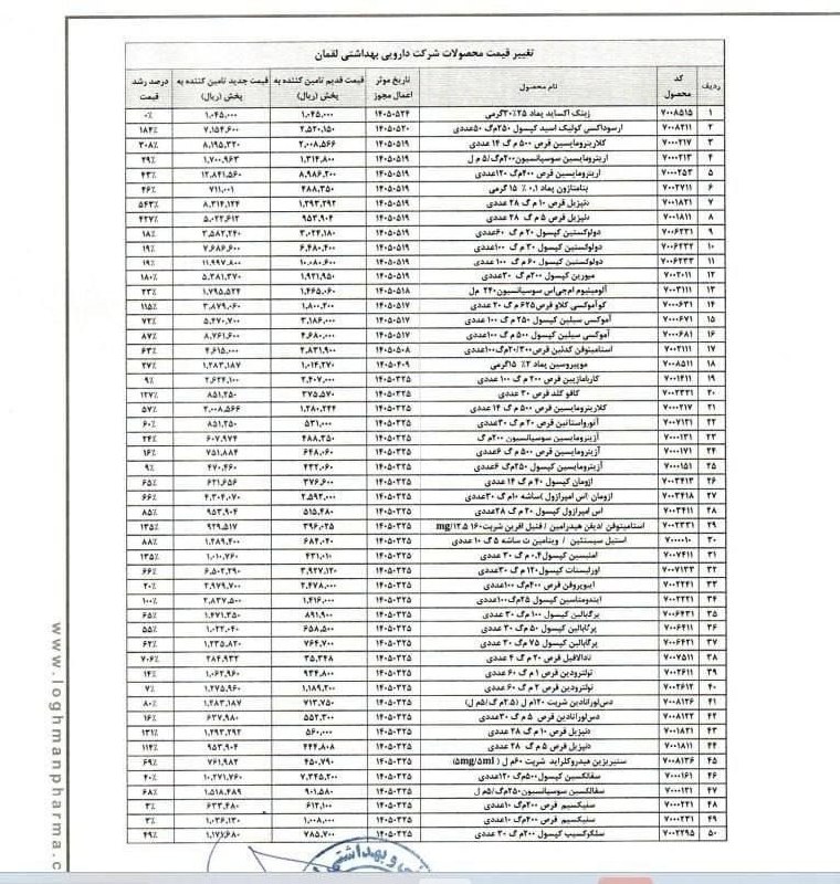 آزادنیوز 📡: 👈افزایش وحشتناک نرخ ۸۲ قلم داروی دیگر#آزادنیوز