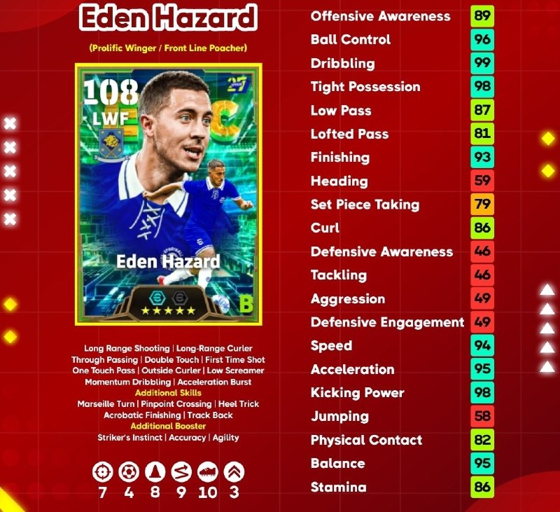 eFootball News: Hazard
