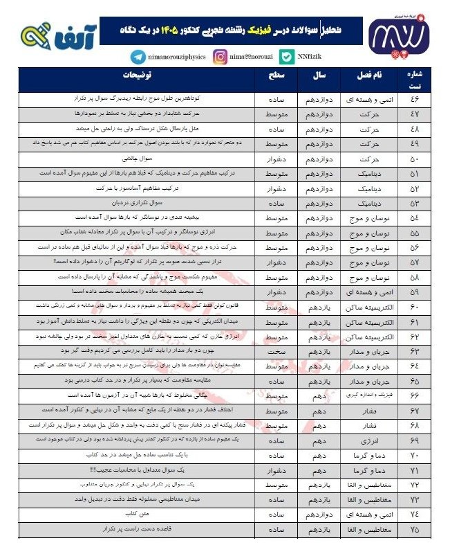 فيزيك نيما نوروزی ( نهایی و کنکور ): رسانه پست