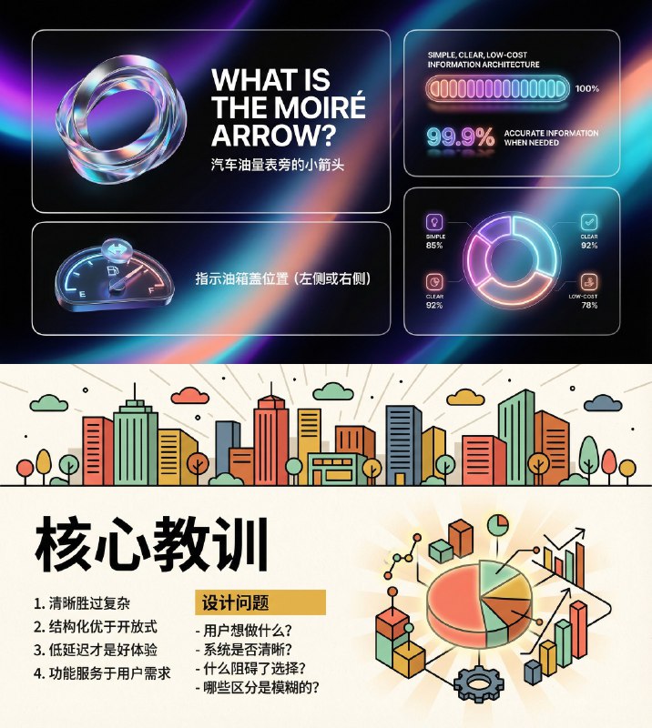 昨天写了个用 Nano Banana Pro 在 Claude Code 生成 PPT 的 Skills顺便写了篇内容教大家怎么用，以及用这个例子看一下我是怎么创建 Skills 的完整长文可以在这里看：