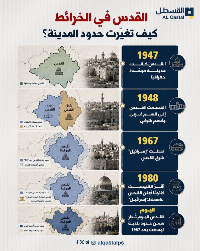 الاحتلال أعاد رسم خرائط القدس منذ سبعة عقود