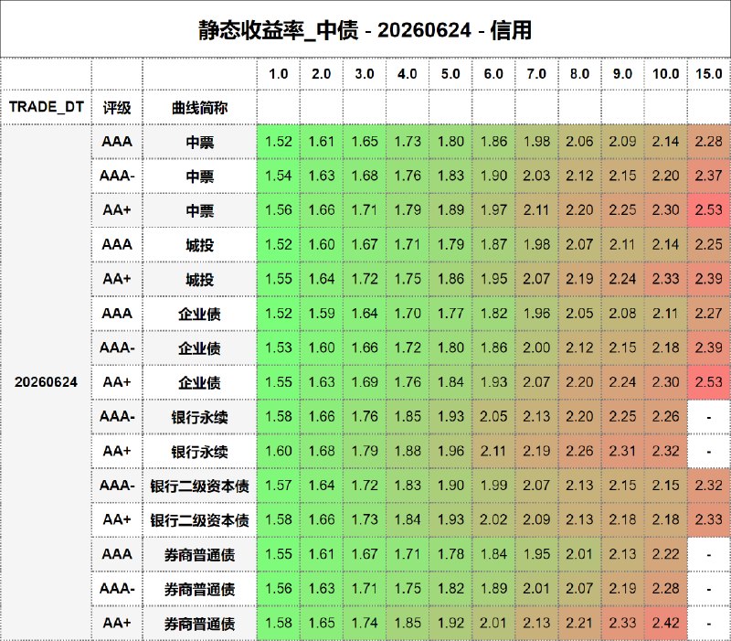 #静态收益率_中债 20260624